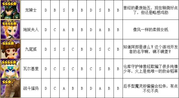 魔灵召唤pve最强魔灵,魔灵召唤2021魔灵排名