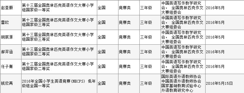 上海外国语学校小学闵行,上海最好的外国语小学
