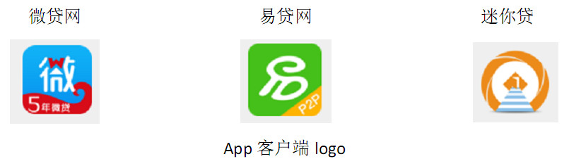易贷网车贷,车贷竞品