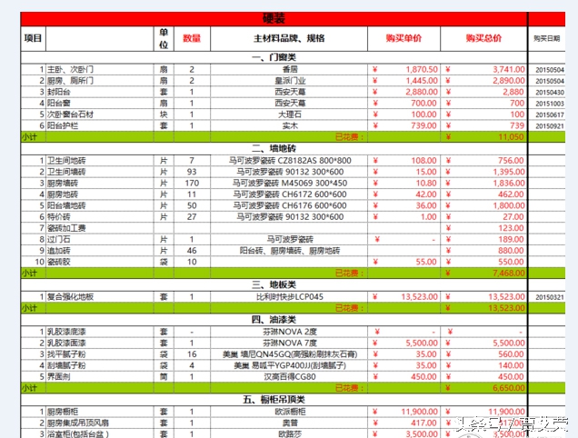 大平米装修独立设计师避坑,小户型装修设计小窝50平效果图