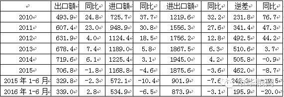 谷物贸易行业分析,中国三大谷物进口配额