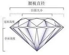 30分裸钻可以做出什么项链,50分裸钻怎么挑