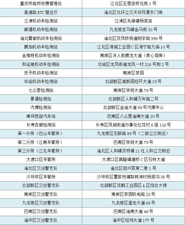 北碚车主们注意了！缴了路桥费可在这些地方同步更新ETC通渝卡信息