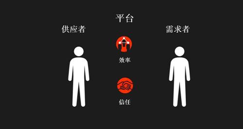 工长模式难道真是家装O2O“最后一公里”?