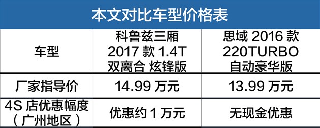 科鲁兹1.6t和思域,科鲁兹和思域都是三缸发动机吗