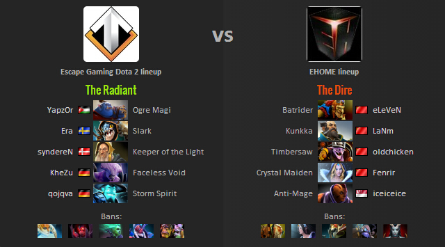 ti6小组赛比分,ti6赛程回顾视频