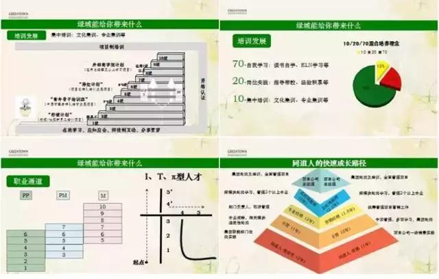完善培养体系,健全培养体系