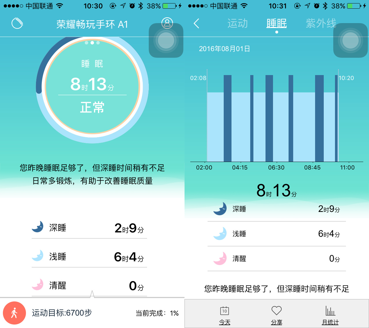 炎炎夏日必备神器之防晒霜,夏日必备防晒神器颜值超高