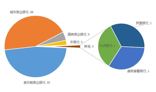 p2p银行存管最新消息,p2p有银行存管的白名单