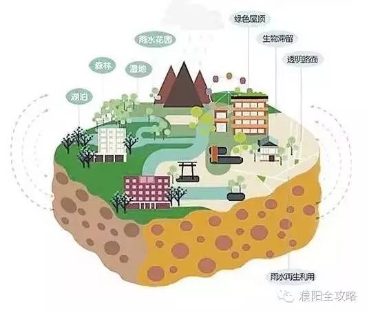 5年后如果你还在濮阳，你将会庆幸自己没离开这座城市！