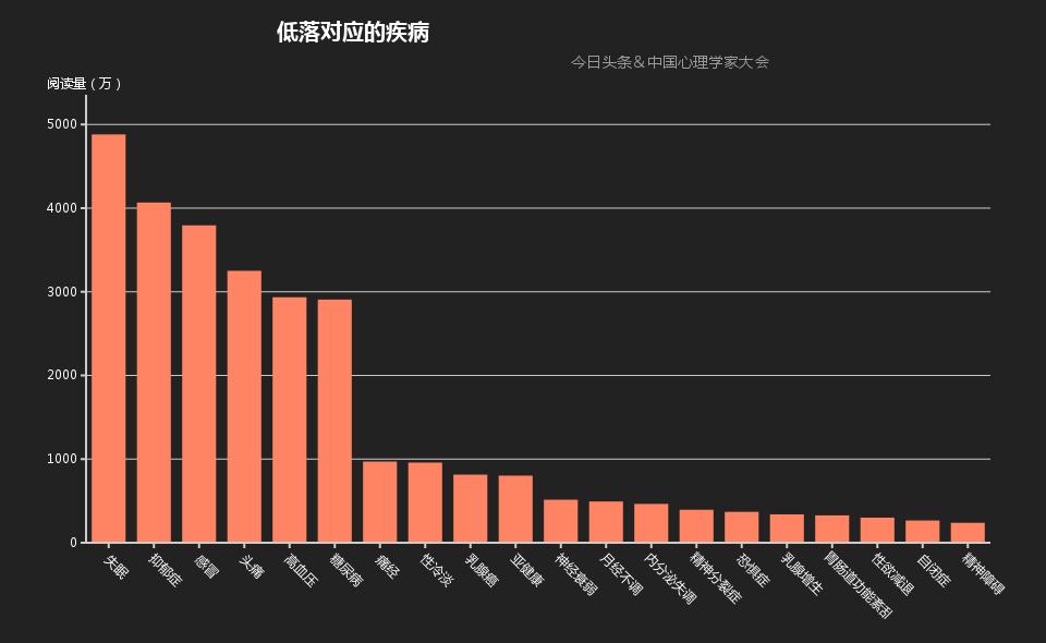 你的另一半究竟在关注些什么？头条大数据来告诉你