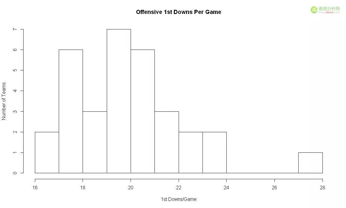 r语言方差分析实例,r语言模拟标准布朗运动