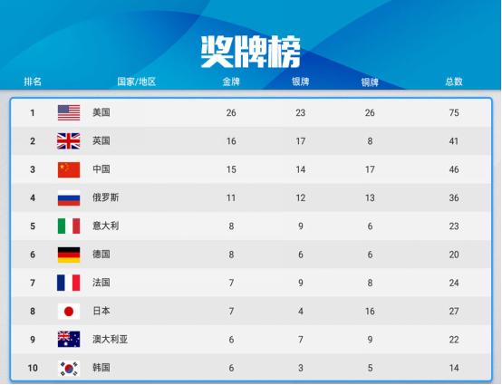 百米赛跑博尔特对战猛兽,百米飞人博尔特经典动作