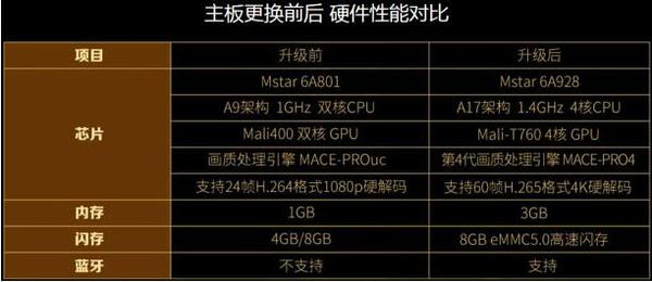 乐视超级电视怎样,乐视超级电视刷机教程全过程