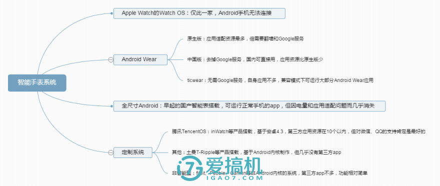 ticwatch2经典款评测,ticwatch2手表测评