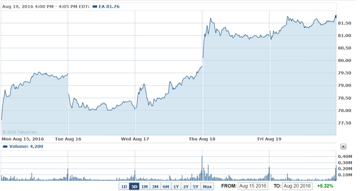 收益周涨幅达3.27%的是怎样的组合？