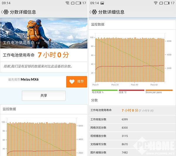 魅族mx6上市价格多少,魅族mx6价格是多少
