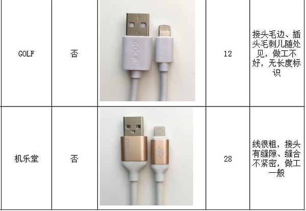 安克数据线与苹果数据线拆解,iphone数据线耐用测试