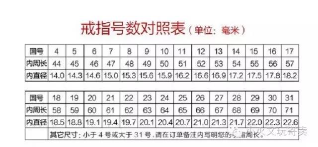 钻石戒指科普,托帕石戒指科普