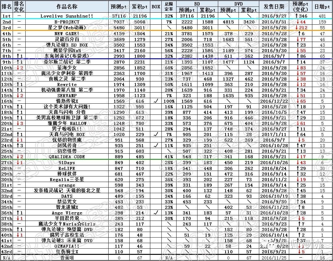 七月新番完结排行榜,七月新番片段