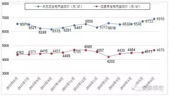 楼市专家谈年轻人买房,合肥楼市达人私评