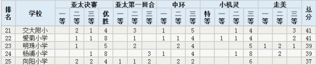 杨浦十大菜场小学,杨浦重点小学最新排名