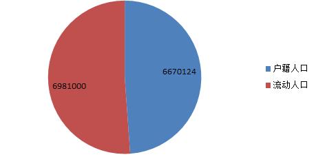 是你在逃离苏州，还是苏州在赶你走？