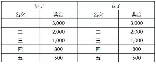 一键报名|看着海浪去奔跑，3月27日*江阳**海陵岛环岛国际马拉松赛正在报名