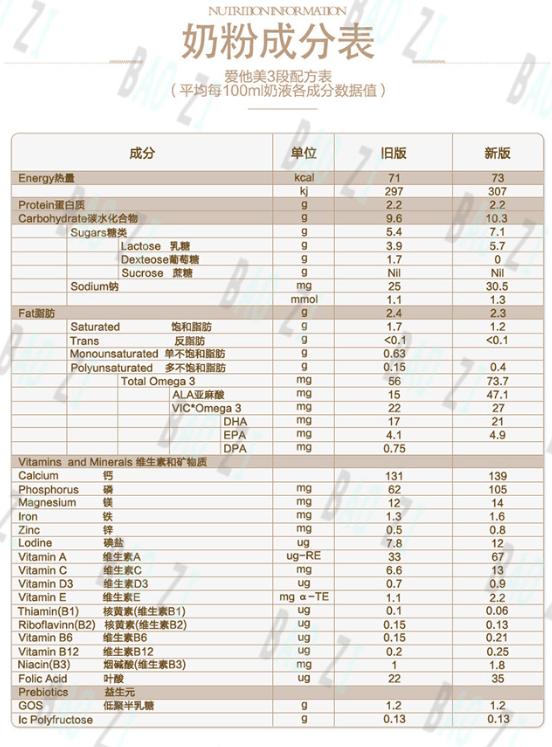 可瑞康爱他美奶粉测评,包子澳大利亚