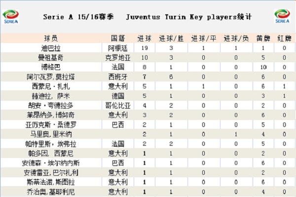 竞足单固推荐周六082意甲:尤文智取意甲开门红
