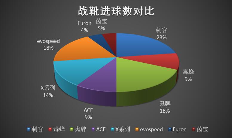 足球球鞋赞助2022排名,球鞋赞助