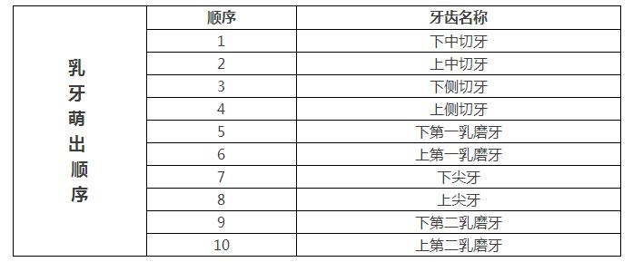 宝宝长牙时间和顺序视频,宝宝长牙时间视频