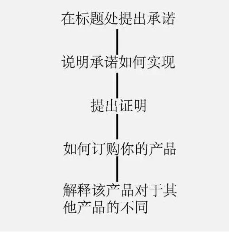 企业文案怎么写才能吸引人,如何写出让人眼前一亮的文案