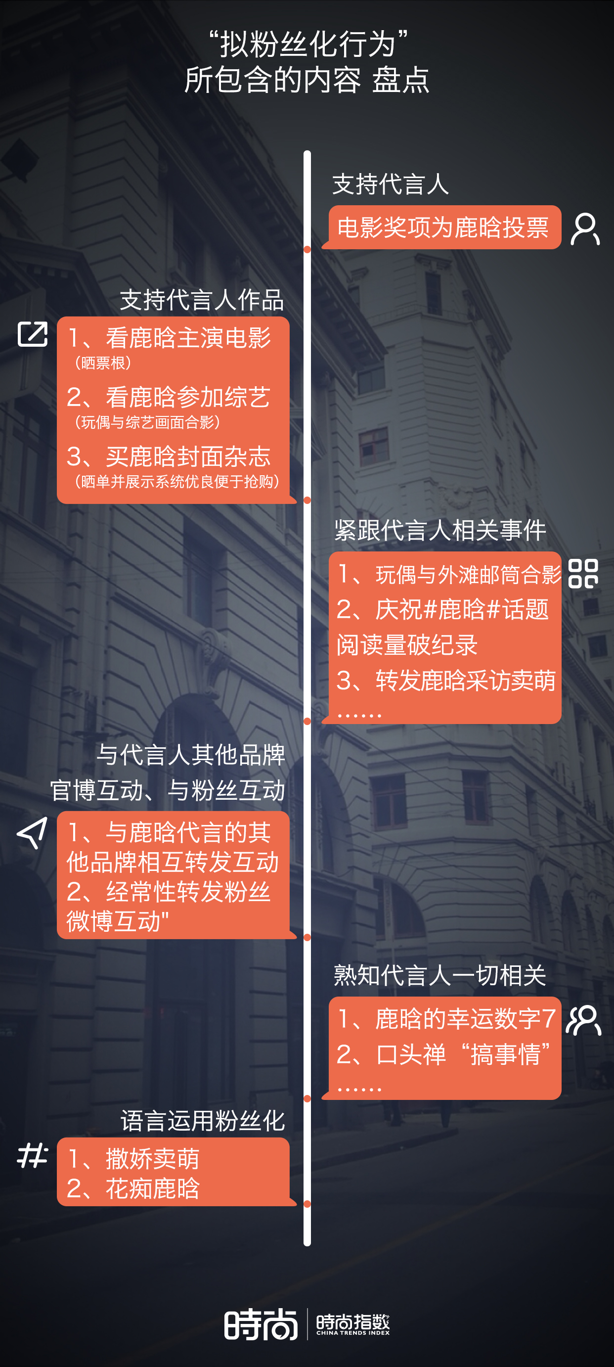 鹿晗最具价值男明星,鹿晗作为明星如何与粉丝互动