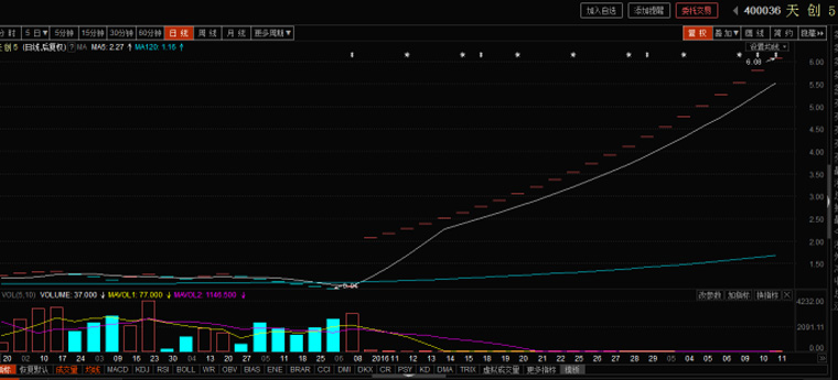 每股收益增长300%,每股收益3毛企业好吗
