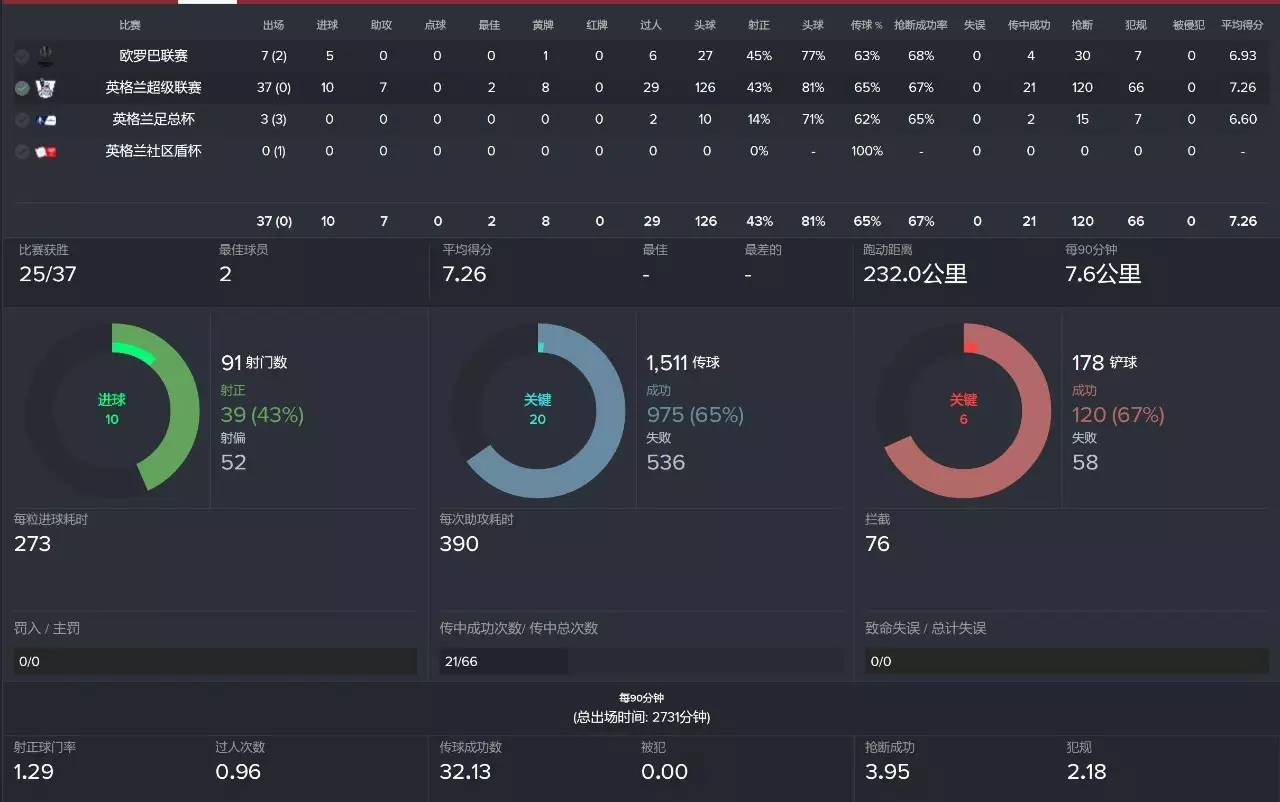 本赛季英超赛制,英超联赛本赛季