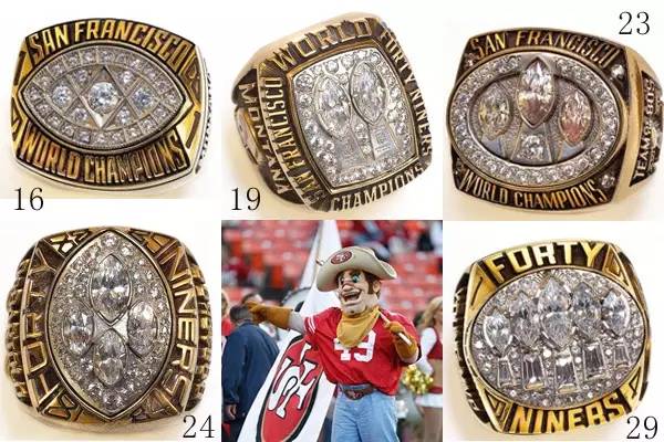 23年超级碗集锦,历届超级碗夺冠名单