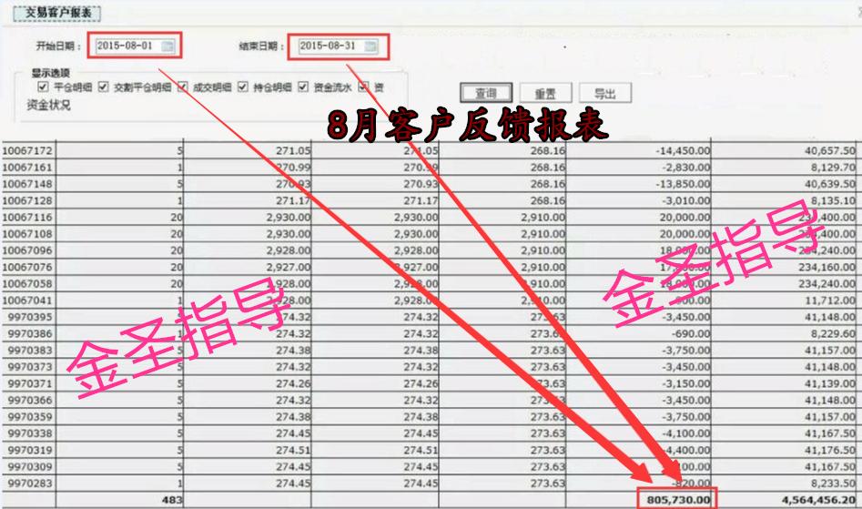 图解短线十大买入技巧,短线交易获利秘诀在线阅读