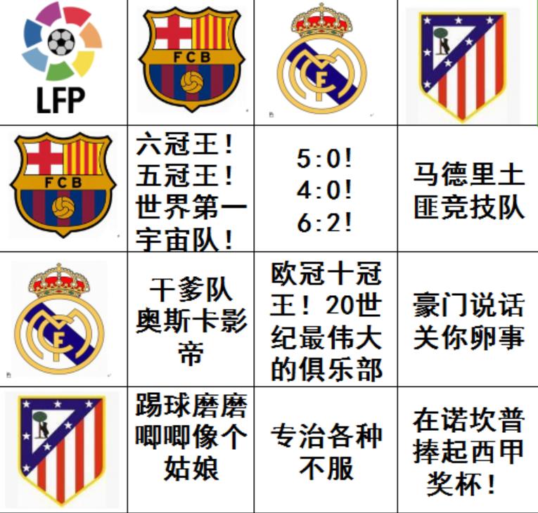 欧洲联赛鄙视链,欧洲各国鄙视链