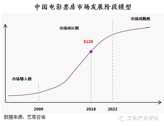 影视文化传媒行业分析,中国传媒产业发展现状分析