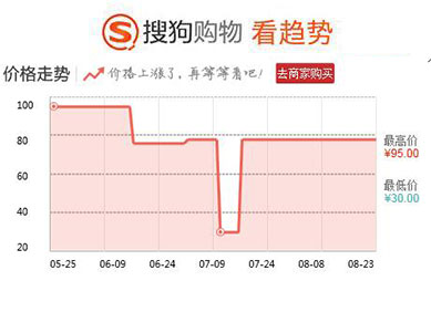 100元内好用的国货护肤品,100元以内化妆品排行榜