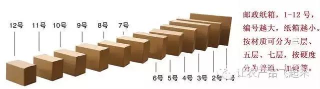 技术科普贴,技术贴是什么材料