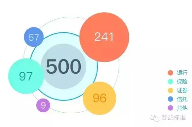 500家银行总资产排名,全国500强银行排名