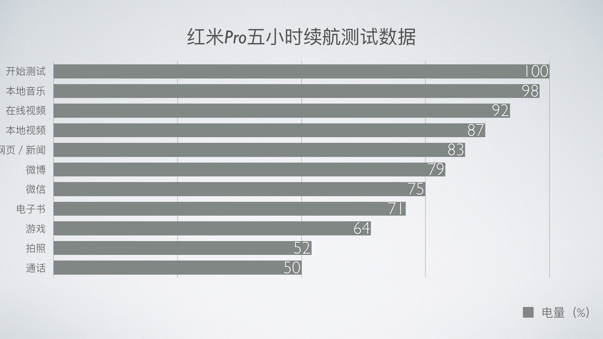 小米pro和红米pro,小米红米pro游戏测评