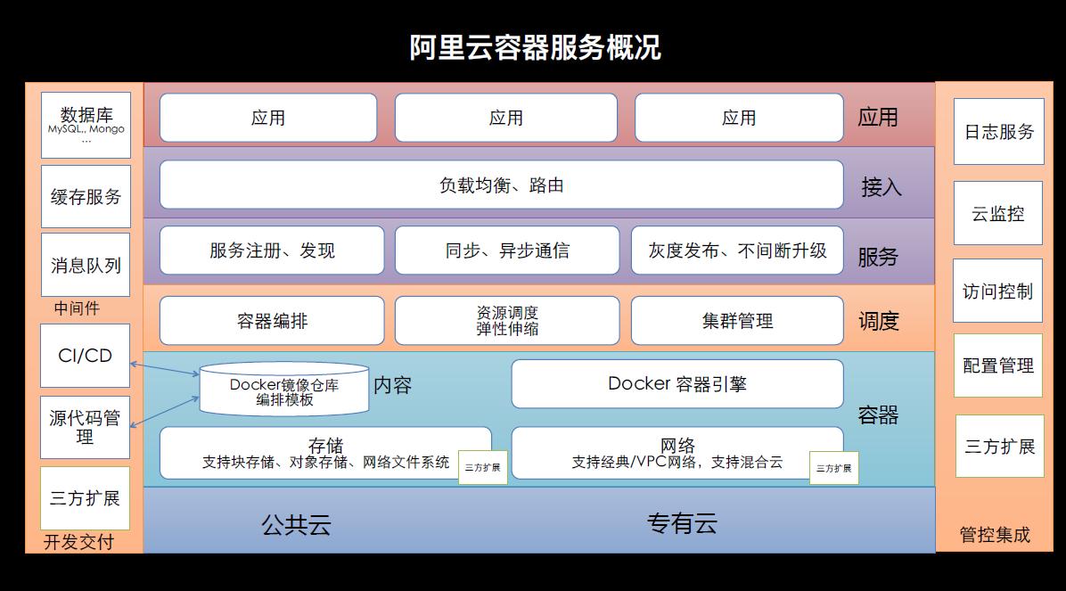 鑾簮,鑾簮浣滃搧