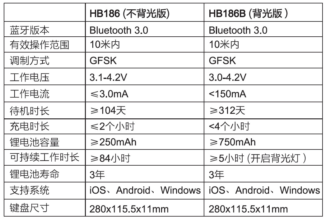 bow航世hb980s,bow航世hb159蓝牙数字小键盘