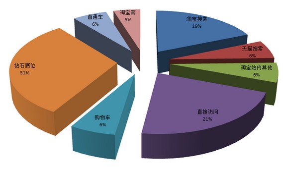 6种方法让你收入持续爆发,让你收入翻倍的五个关键步骤