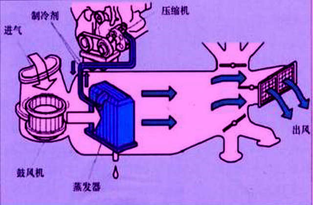 夏天热汽车没空调怎么办,夏天汽车空调不制冷怎么解决