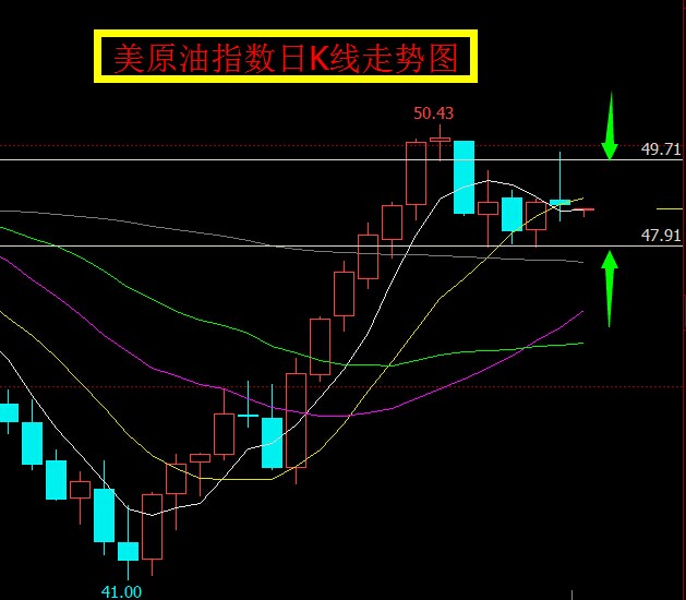 原油期货震荡分析,期货8.23