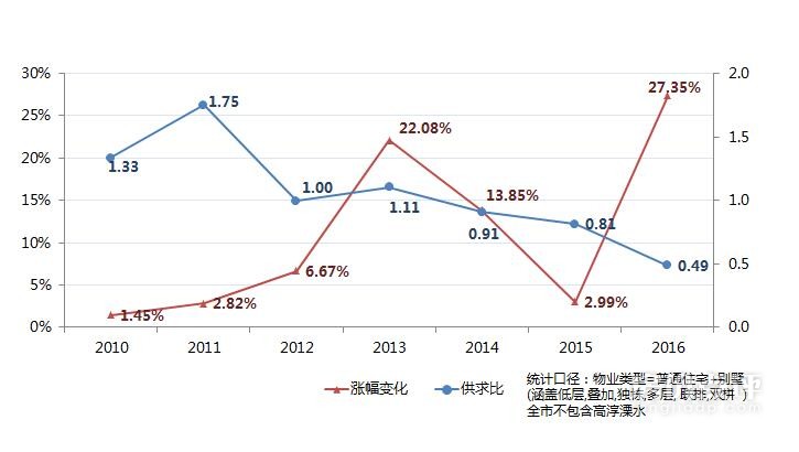 从地王到山居豪宅，方山墅居生活再升格
